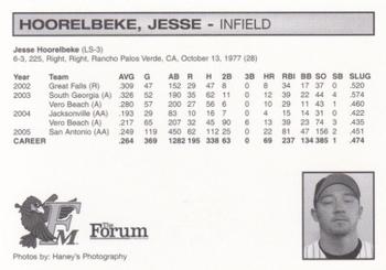 2006 Fargo-Moorhead RedHawks #NNO Jesse Hoorelbeke Back