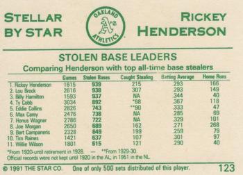 1991 Star Stellar #123 Rickey Henderson Back