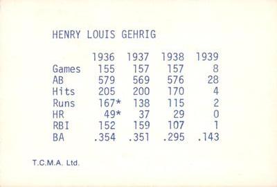 1974 TCMA 1936-1939 New York Yankee Dynasty #NNO Lou Gehrig Back