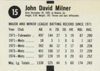 1975 Hostess Twinkies #15 John Milner Back