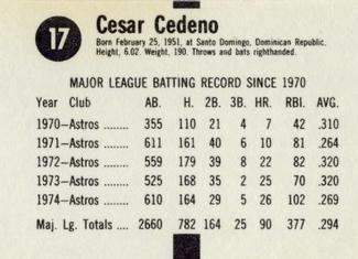 1975 Hostess Twinkies #17 Cesar Cedeno Back