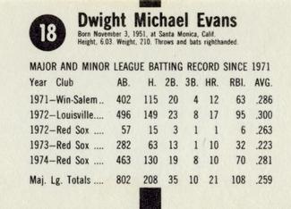 1975 Hostess Twinkies #18 Dwight Evans Back