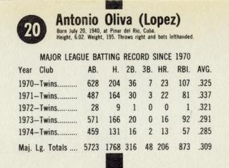 1975 Hostess Twinkies #20 Tony Oliva Back