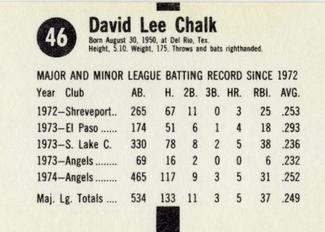 1975 Hostess Twinkies #46 Dave Chalk Back