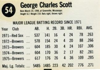 1976 Hostess Twinkies #54 George Scott Back