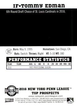 2016 Choice New York-Penn League Top Prospects #17 Tommy Edman Back