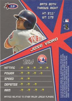 2001 Topps Stars #13 Jose Vidro Back