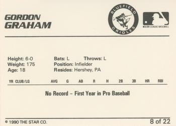 1990 Star Bluefield Orioles #8 Gordon Graham Back