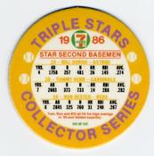 1986 7-Eleven Triple Stars Coins: Southeast Region #XIV Bill Doran / Tommy Herr / Ron Oester Back