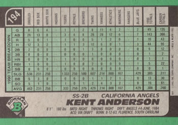 1991 Bowman #194 Kent Anderson Back