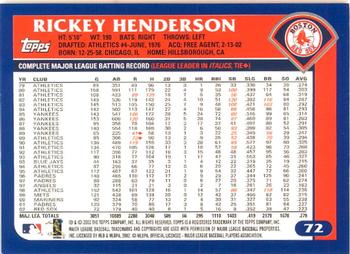 2003 Topps - Home Team Advantage #72 Rickey Henderson Back