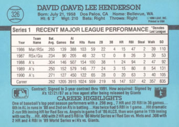 1991 Donruss #326 Dave Henderson Back