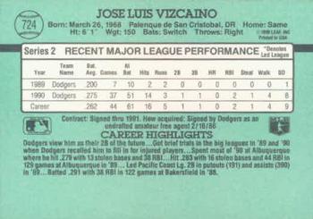 1991 Donruss #724 Jose Vizcaino Back
