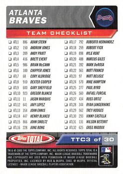 2003 Topps Total - Team Checklists #TTC3 Greg Maddux Back