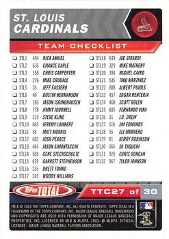 2003 Topps Total - Team Checklists #TTC27 Albert Pujols Back