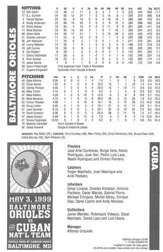 1999 Baltimore Orioles Outside Pitch Game Day Stat Inserts #NNO Cal Ripken Jr. Back