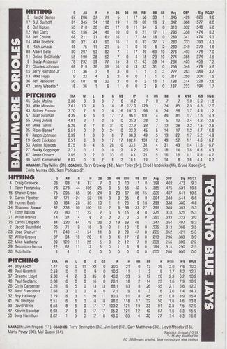 1999 Baltimore Orioles Outside Pitch Game Day Stat Inserts #NNO Charles Johnson Back