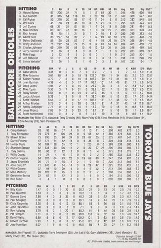 1999 Baltimore Orioles Outside Pitch Game Day Stat Inserts #NNO Sidney Ponson Back