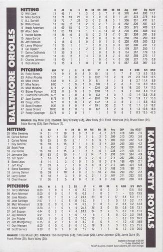 1999 Baltimore Orioles Outside Pitch Game Day Stat Inserts #NNO Cal Ripken Back