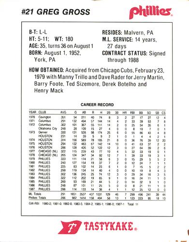 1988 Tastykake Philadelphia Phillies #NNO Greg Gross Back