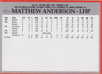 1994 Baltimore Orioles Program Cards #NNO Matt Anderson Back