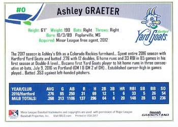 2017 Grandstand Hartford Yard Goats #NNO Ashley Graeter Back