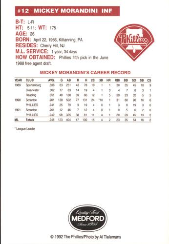1992 Medford Philadelphia Phillies Photocards #NNO Mickey Morandini Back