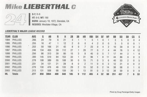 2004 Philadelphia Phillies Photocards #NNO Mike Lieberthal Back