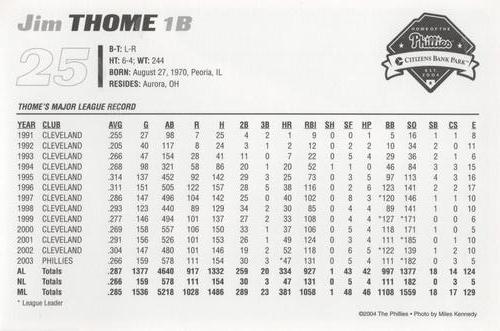 2004 Philadelphia Phillies Photocards #NNO Jim Thome Back