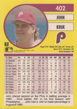 1991 Fleer #402 John Kruk Back