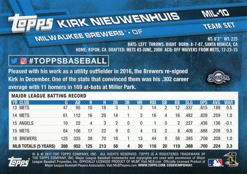 2017 Topps Milwaukee Brewers 5x7 #MIL-10 Kirk Nieuwenhuis Back