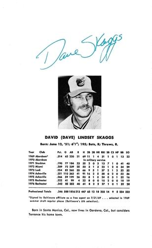 1977 Baltimore Orioles Photo Album #NNO Dave Skaggs Back