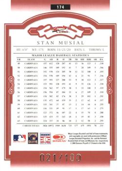 2004 Donruss Classics - Timeless Tributes Red #174 Stan Musial Back