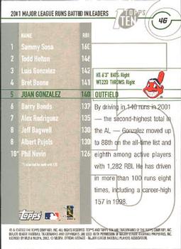 2002 Topps Ten #46 Juan Gonzalez Back
