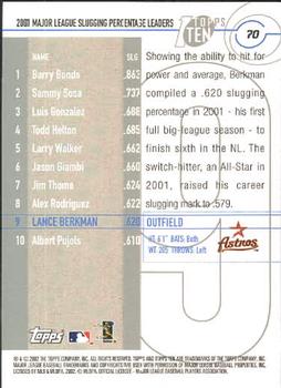 2002 Topps Ten #70 Lance Berkman Back