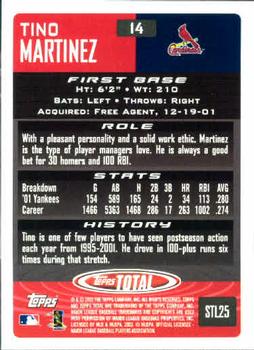 2002 Topps Total #14 Tino Martinez Back