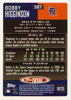 2002 Topps Total #387 Bobby Higginson Back