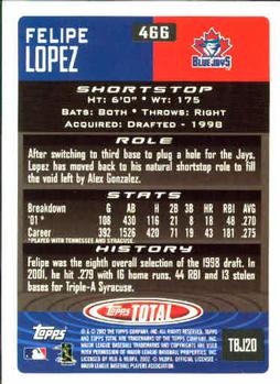 2002 Topps Total #466 Felipe Lopez Back