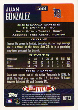 2002 Topps Total #569 Juan Gonzalez Back
