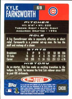 2002 Topps Total #69 Kyle Farnsworth Back
