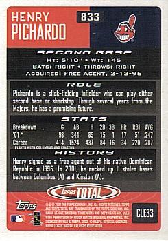 2002 Topps Total #833 Henry Pichardo Back