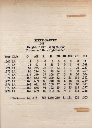 1979 Metallic Creations #NNO Steve Garvey Back