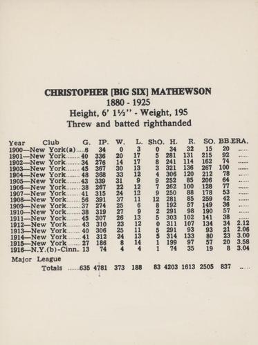 1979 Metallic Creations #NNO Christy Mathewson Back