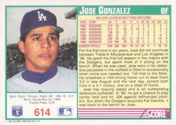 1991 Score #614 Jose Gonzalez Back