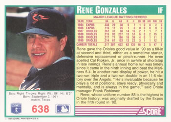1991 Score #638 Rene Gonzales Back