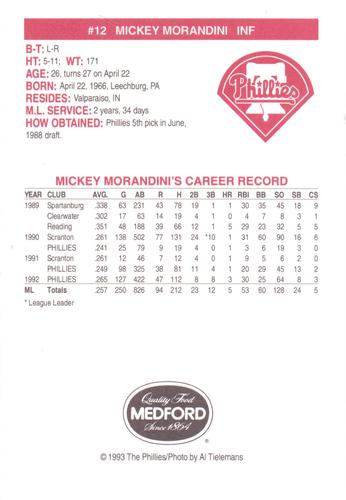 1993 Medford Philadelphia Phillies Photocards Update #NNO Mickey Morandini Back