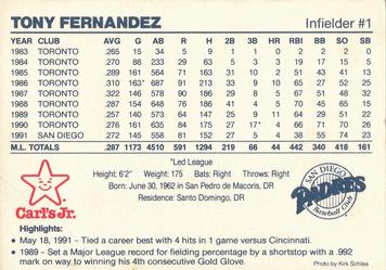 1992 Carl's Jr.  San Diego Padres #NNO Tony Fernandez Back
