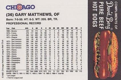 1987 David Berg Chicago Cubs #NNO Gary Matthews Back