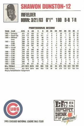 1995 Gatorade Chicago Cubs #NNO Shawon Dunston Back