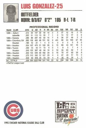 1995 Gatorade Chicago Cubs #NNO Luis Gonzalez Back
